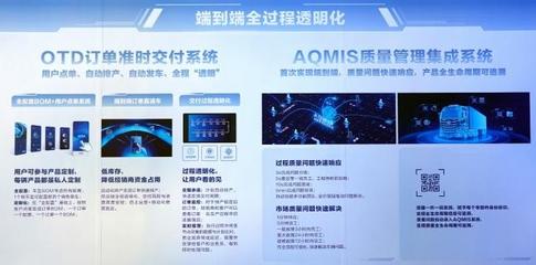 數(shù)字引擎驅(qū)動(dòng)智造新篇 北汽重卡數(shù)字孿生工廠投產(chǎn)暨北京重卡首車下線交付